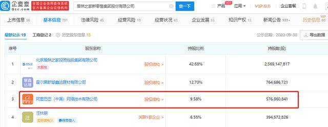 阿里軟件2億認購居然之家非公開發行股份，加碼家居零售布局