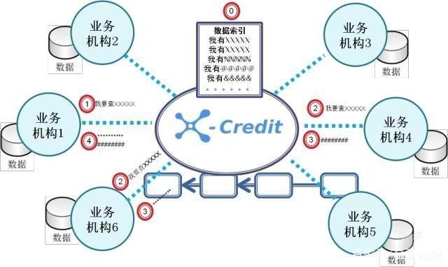 蘇州模式驚艷亮相 為小微企業(yè)刷臉信用畫像，跨越融資鴻溝