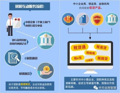 替代數(shù)據(jù) 現(xiàn)代化企業(yè)征信體系的核心驅(qū)動(dòng)力