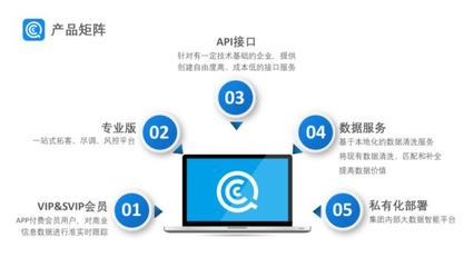 36氪首發(fā)|「企查查」獲數(shù)億人民幣C輪融資，萬得投資領(lǐng)投，興富資本跟投 企業(yè)征信服務(wù)迎增長