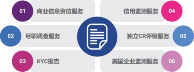 益博睿企業征信告訴你，規避信用風險并沒有那么難！